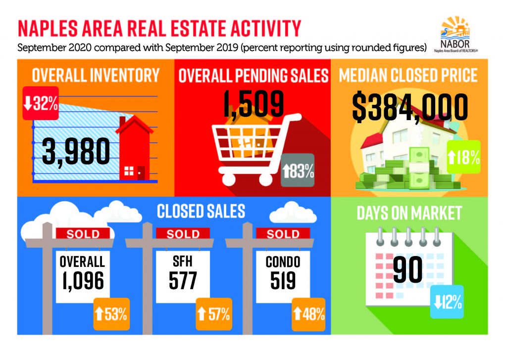 naples-area-real-estate-activity